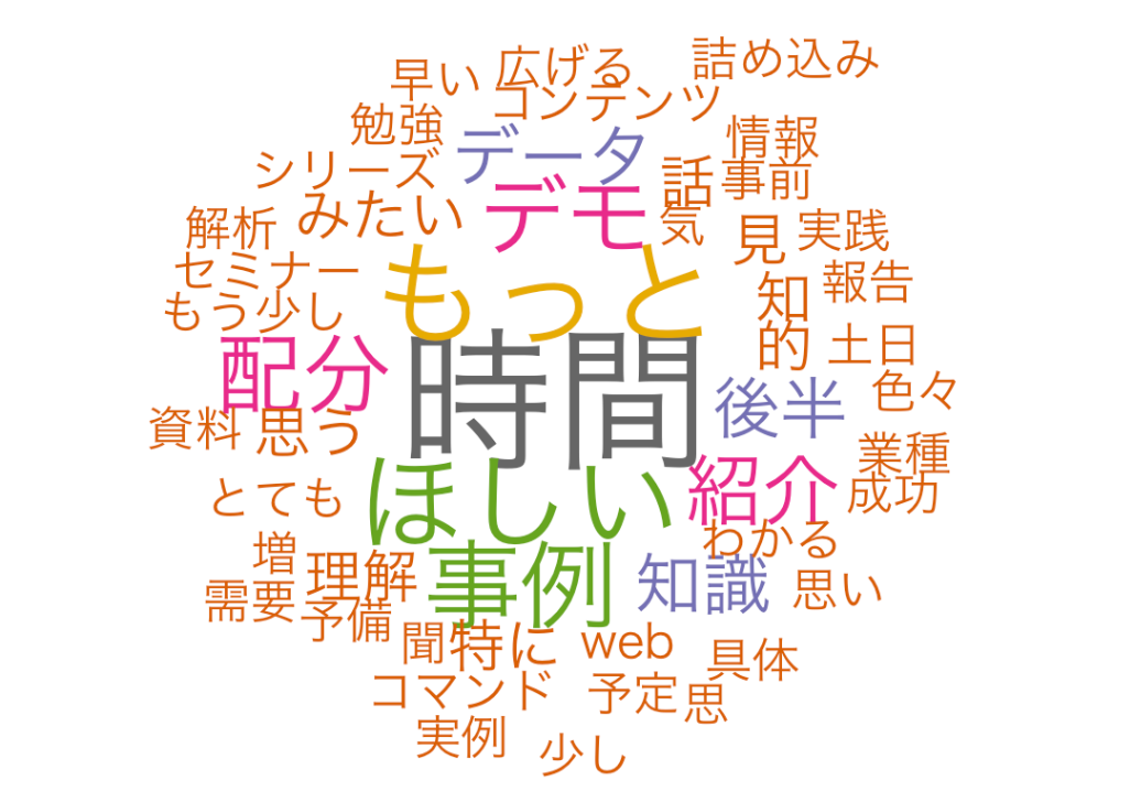 自由記述アンケートのテキスト分析 Part 2 よく一緒に使われる単語の組み合わせの集計と可視化 Qiita