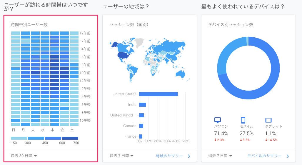 Google アナリティクス 曜日 時間帯別のセッション数をセグメントごとにヒートマップで可視化する Qiita Google アナリティクス 曜日 時間帯別のセッション数をセグメントごとにヒートマップで可視化する Qiita