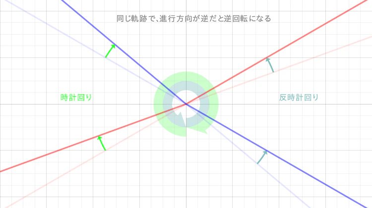 図 3-1-2