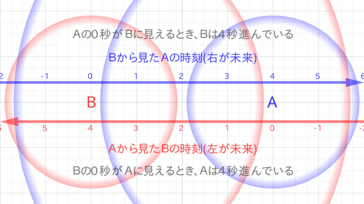 図 1-1-2
