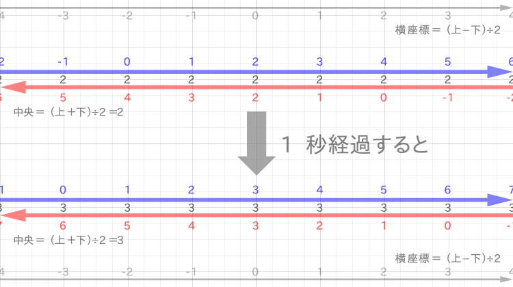 図-1-2-1