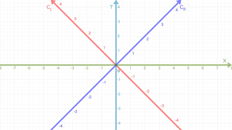 図 1-2-2