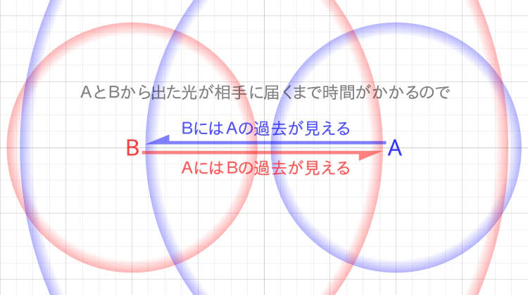 図 1-1-1