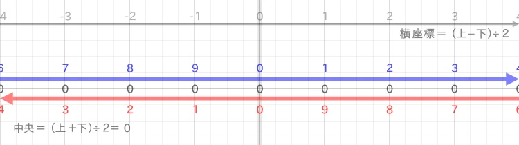 図 1-2-1a