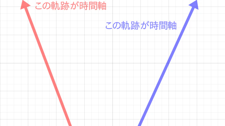 図 2-1-1