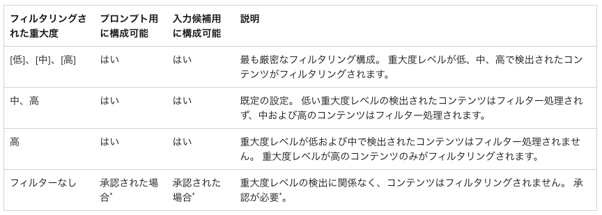 スクリーンショット 2024-03-18 19.40.03.png