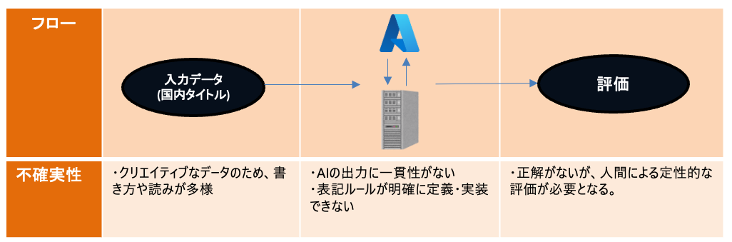 スクリーンショット 2024-03-18 17.13.18.png