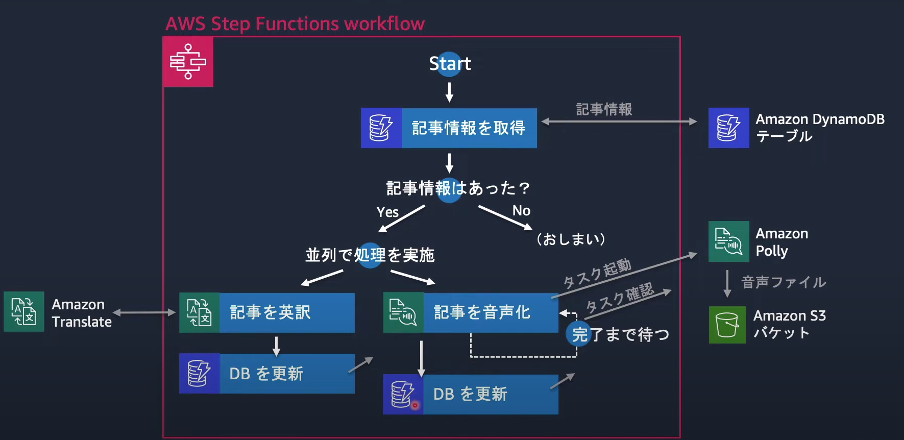 stepfunction.png