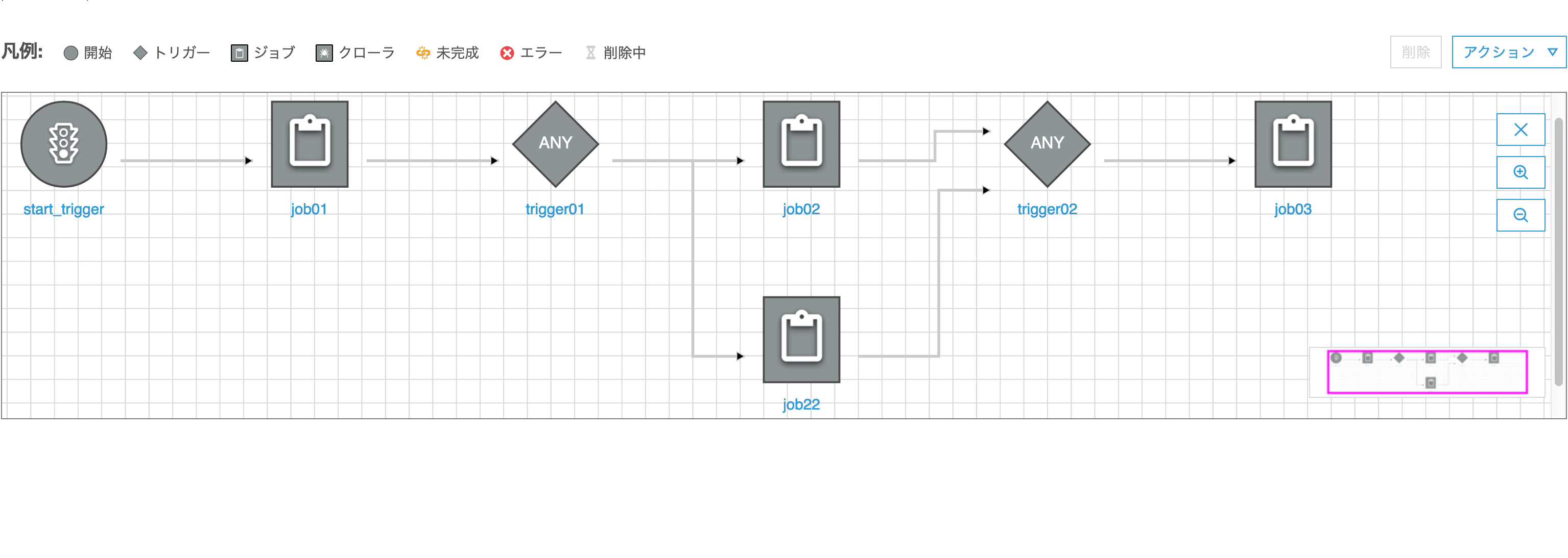 Screenshot_2020-06-04 AWS Glue Console(7).png
