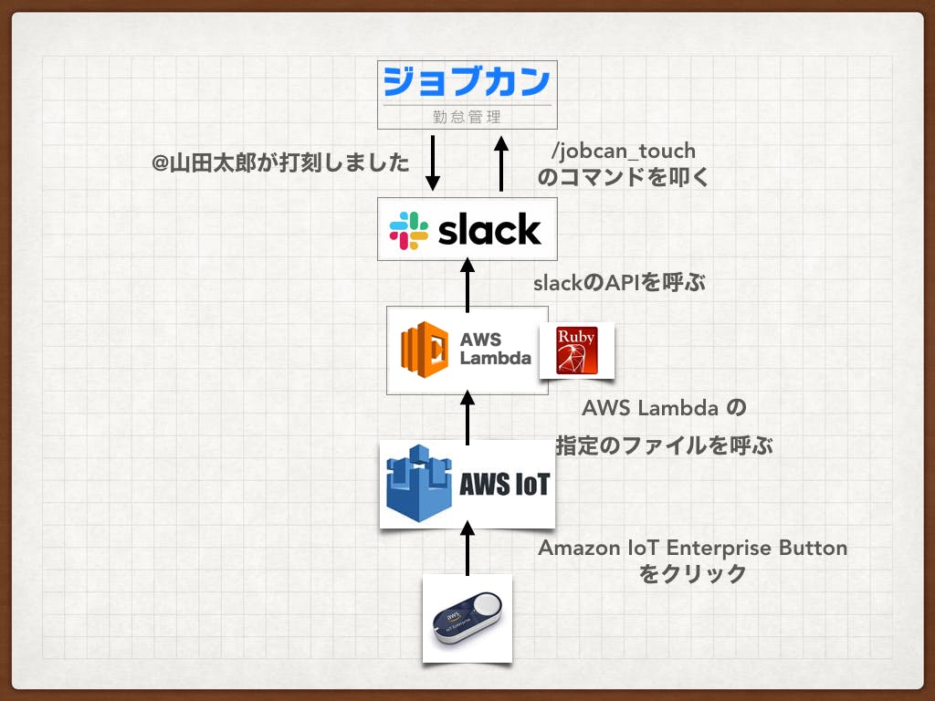 slack-jobcan.002.png