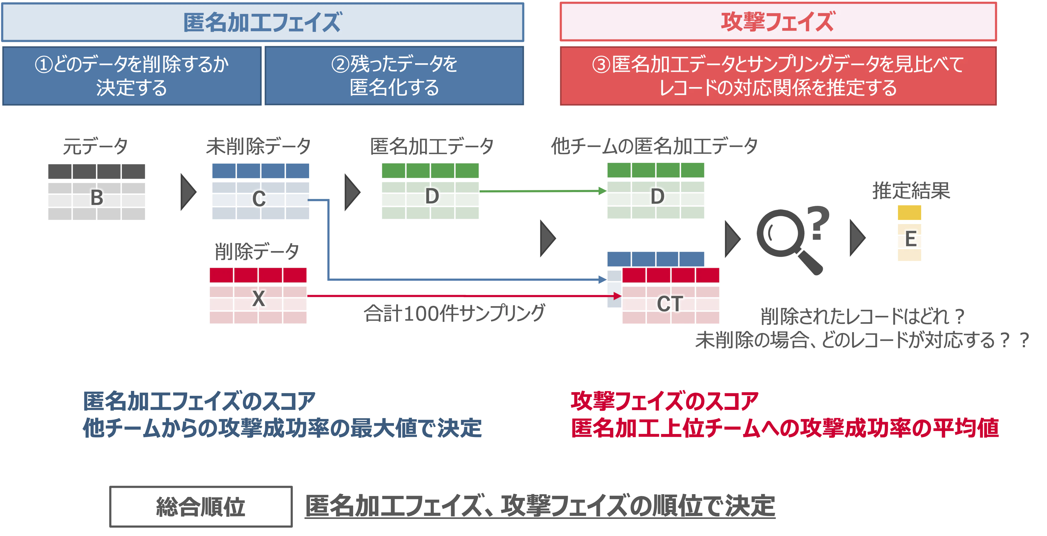 ルール全体像_自作.png