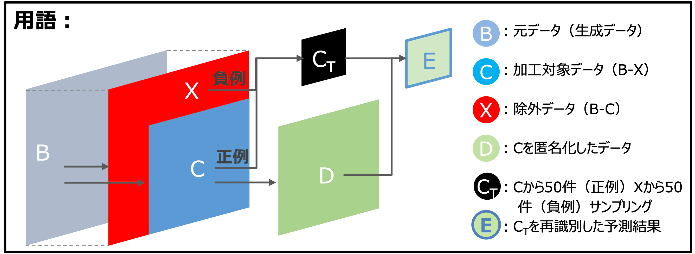 用語.png