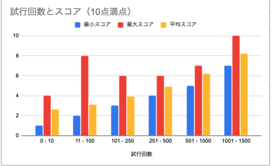 スクリーンショット 2024-12-08 14.25.13.png