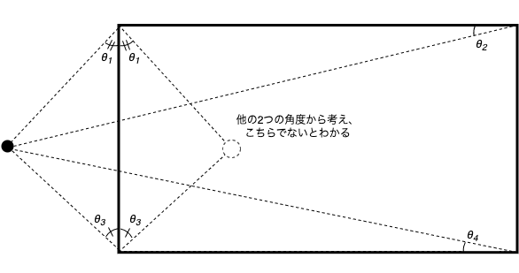 角度から位置特定.drawio (2).png