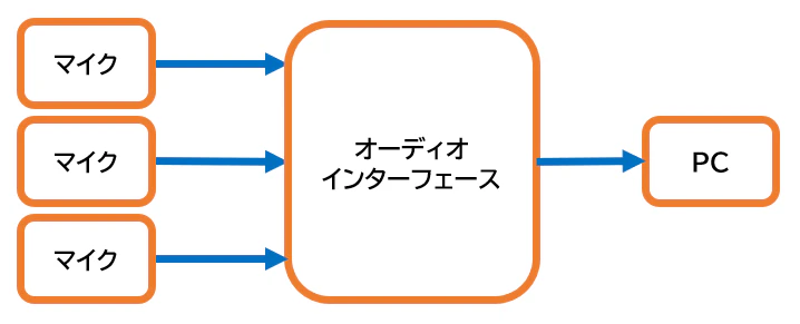 Nマイク1インターフェース.png