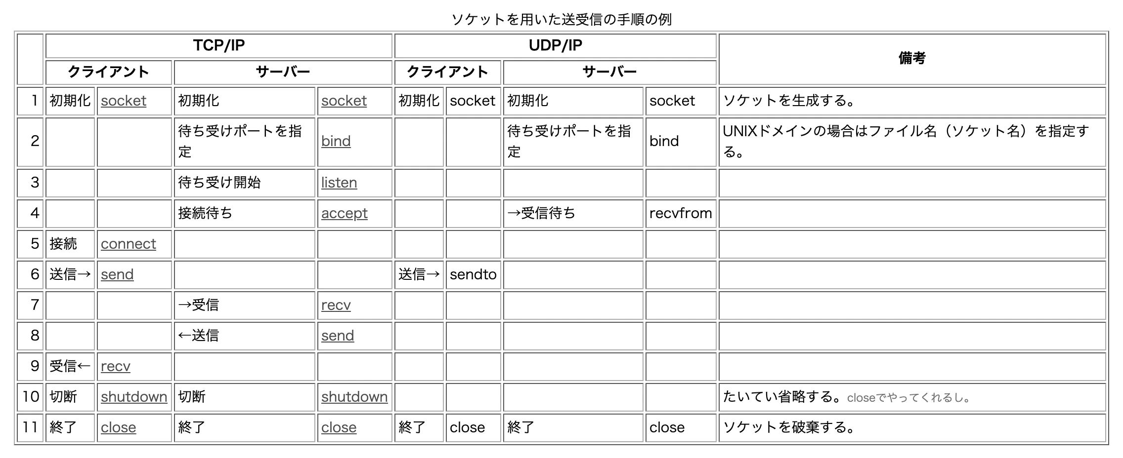 スクリーンショット 2019-06-27 15.33.16.png