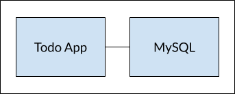 multi-app-architecture.png
