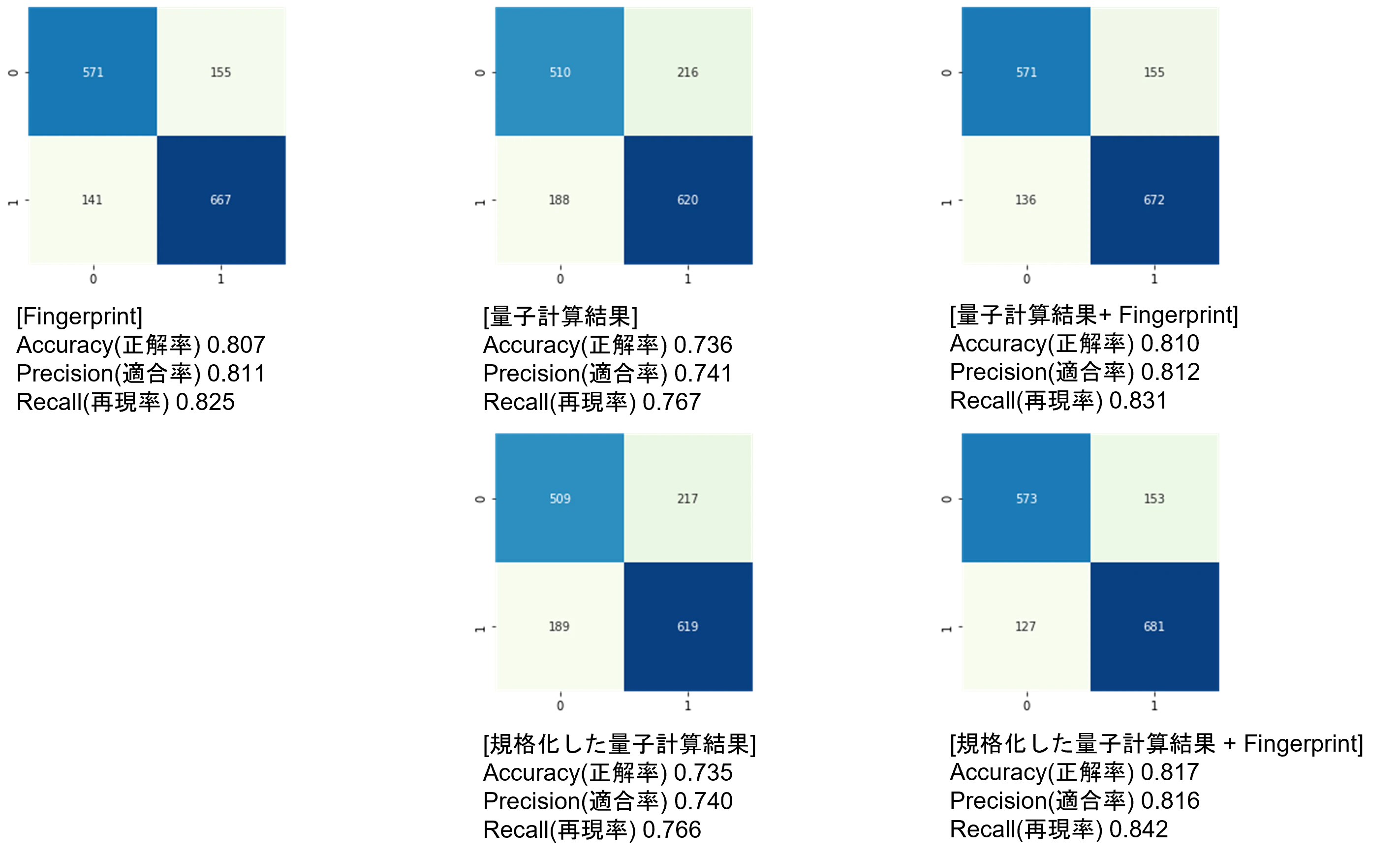 Ames_RF_results-2.png