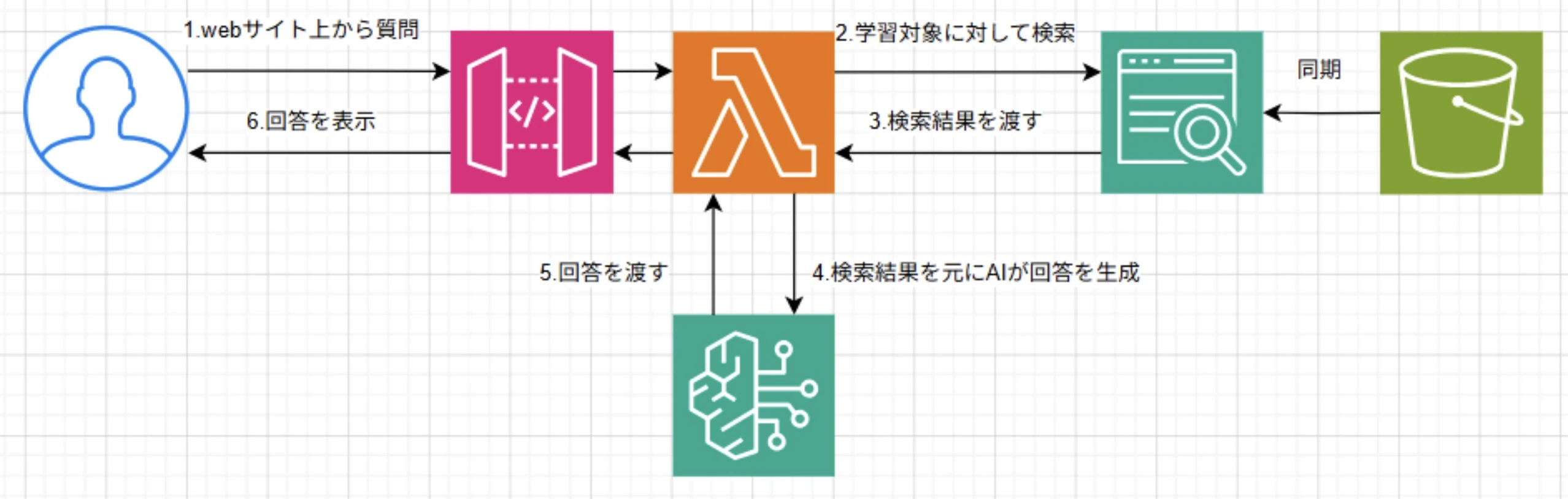 RAG構成図.jpg