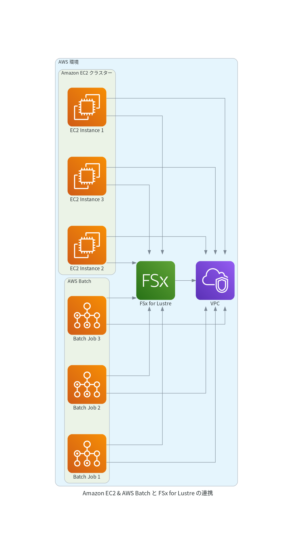ec2_batch_fsx_lustre.png