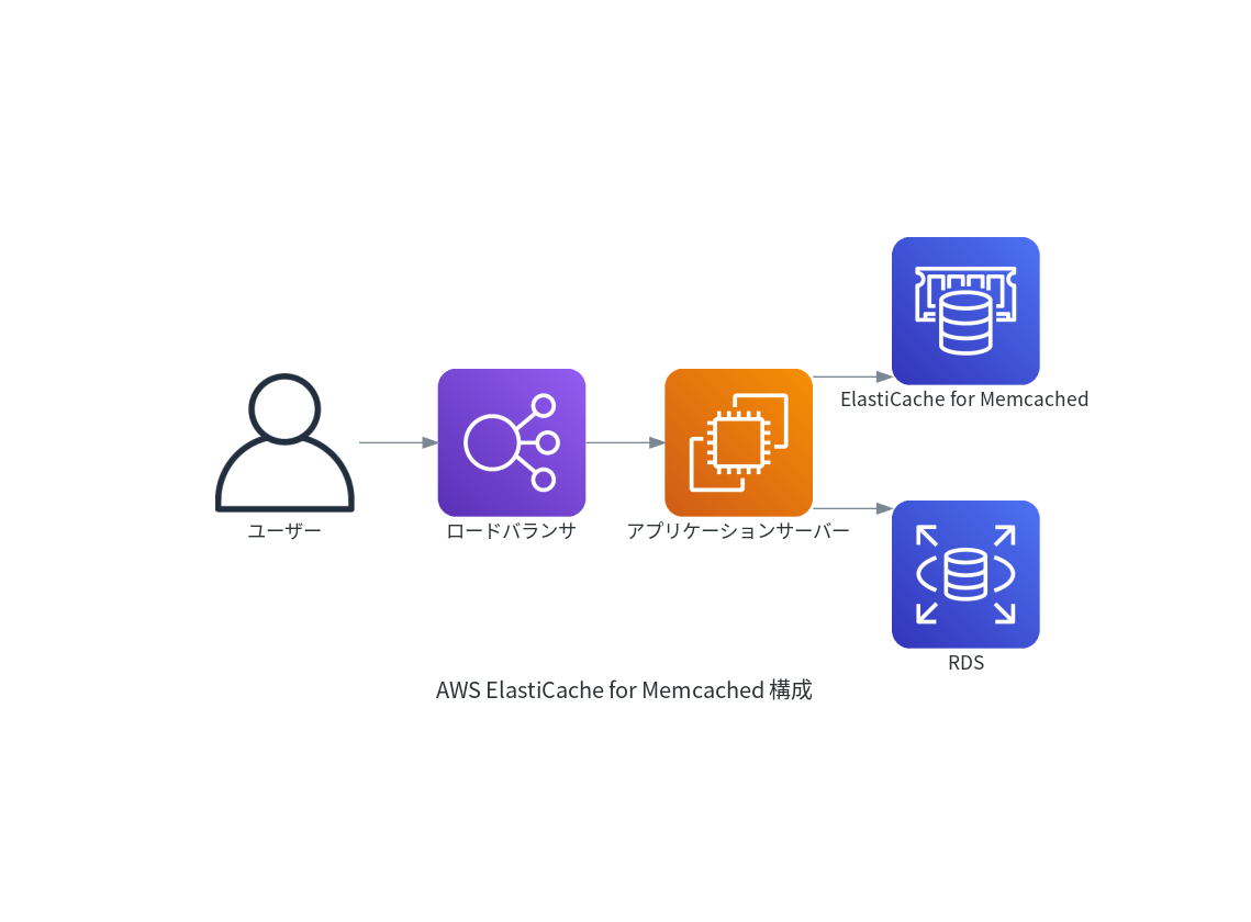 aws_elasticache_memcached.png