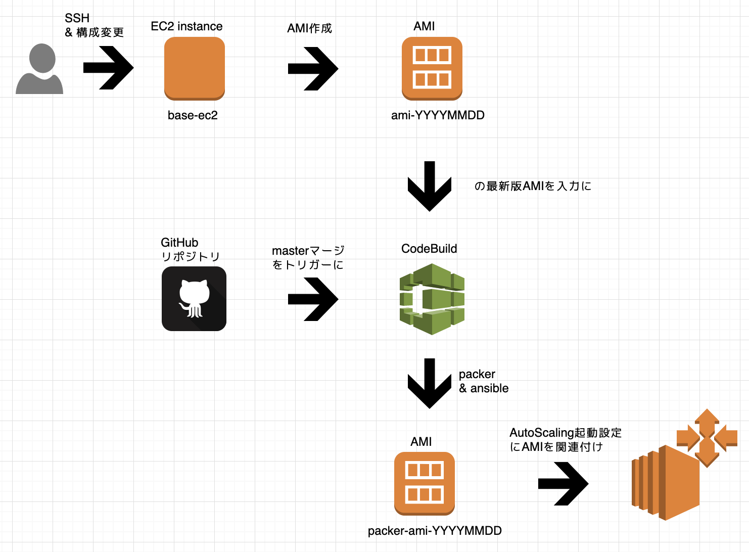 スクリーンショット 2019-05-26 15.20.18.png