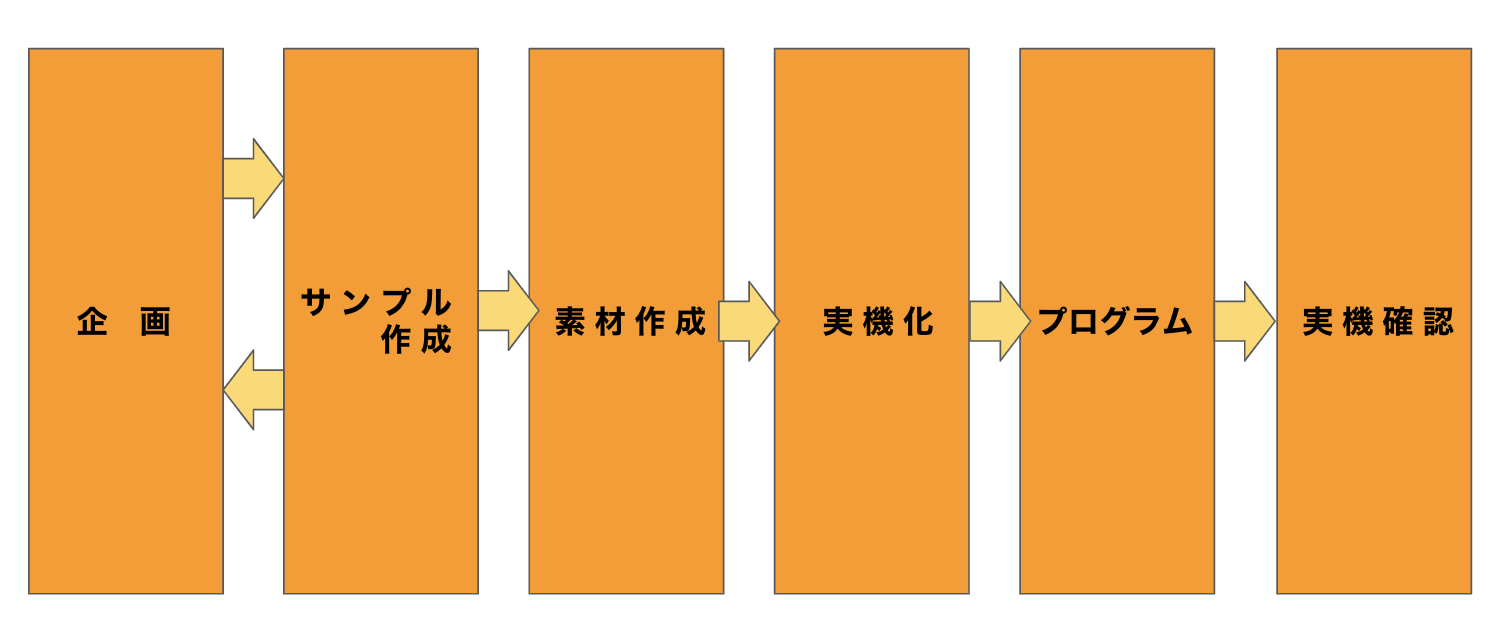 スクリーンショット 2020-03-01 19.16.41.png