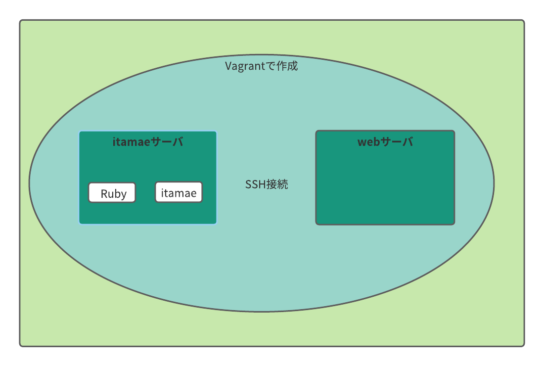 構成図 のコピー (6).png