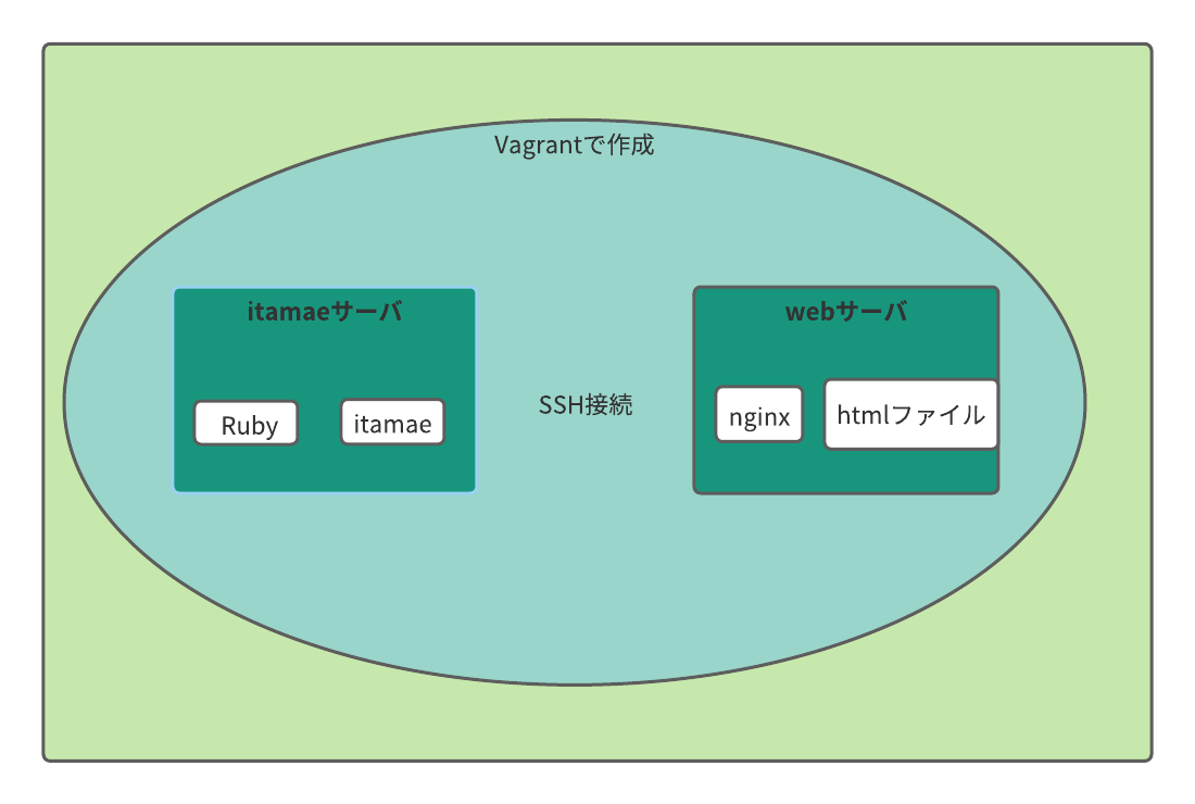構成図 (2).png