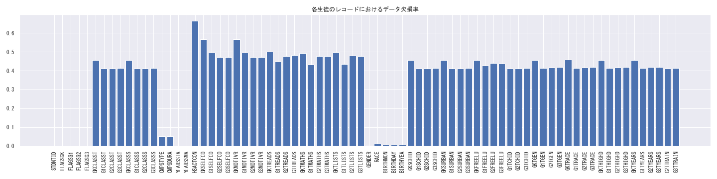 各生徒のレコードにおけるデータ欠損率.png