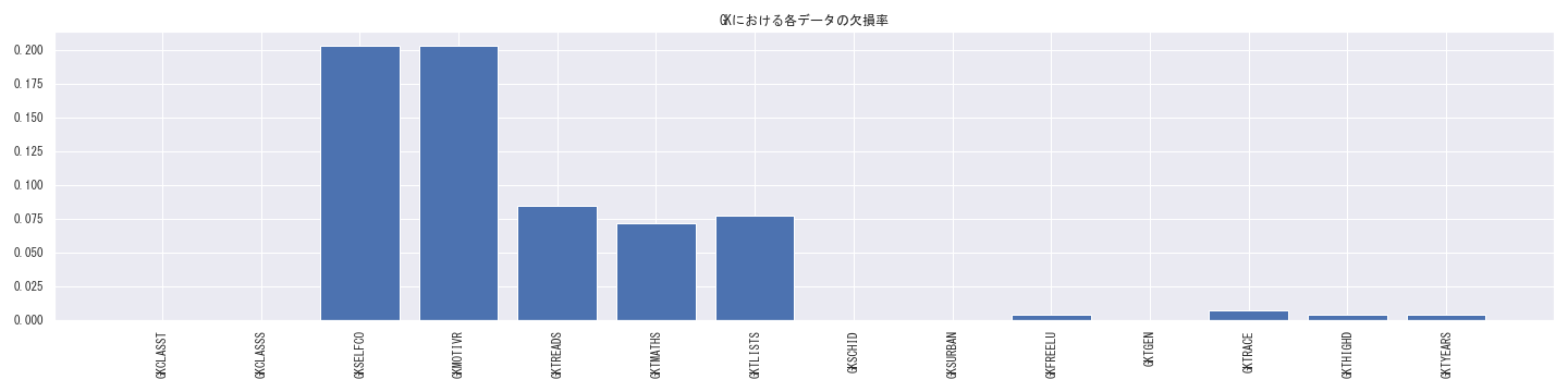 GKにおける各データの欠損率.png