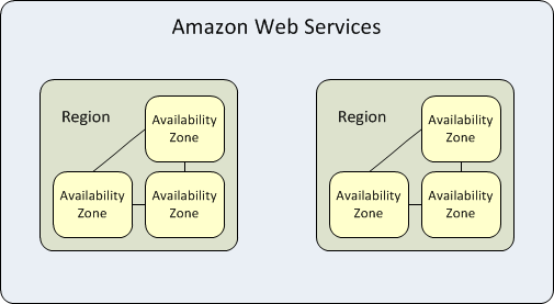 aws_regions.png