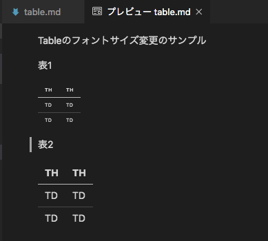 Makrdownの表内フォントサイズを変更する方法 Qiita Makrdownの表内フォントサイズを変更する方法 Qiita