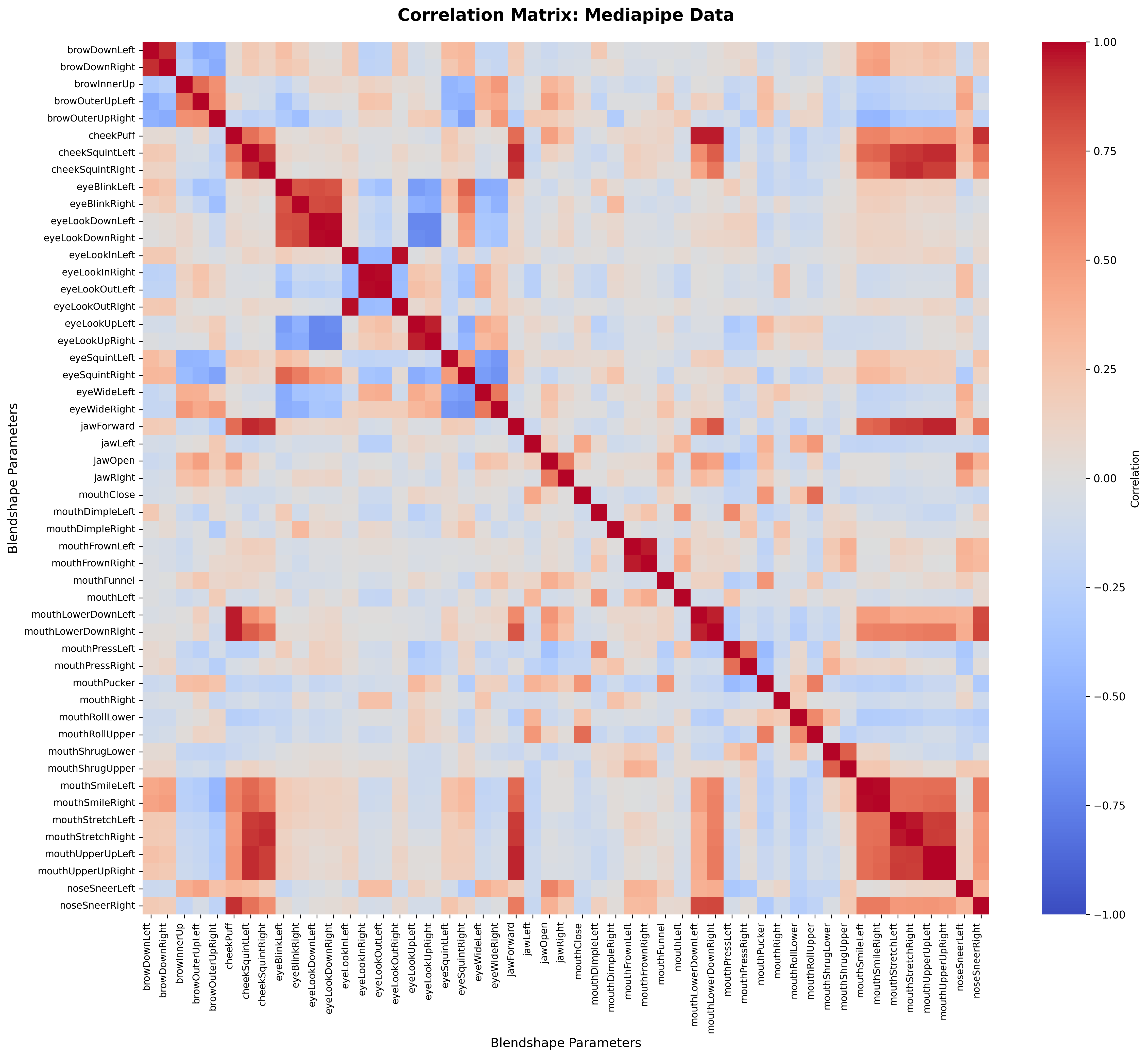 correlation_matrix_blendshapes.png