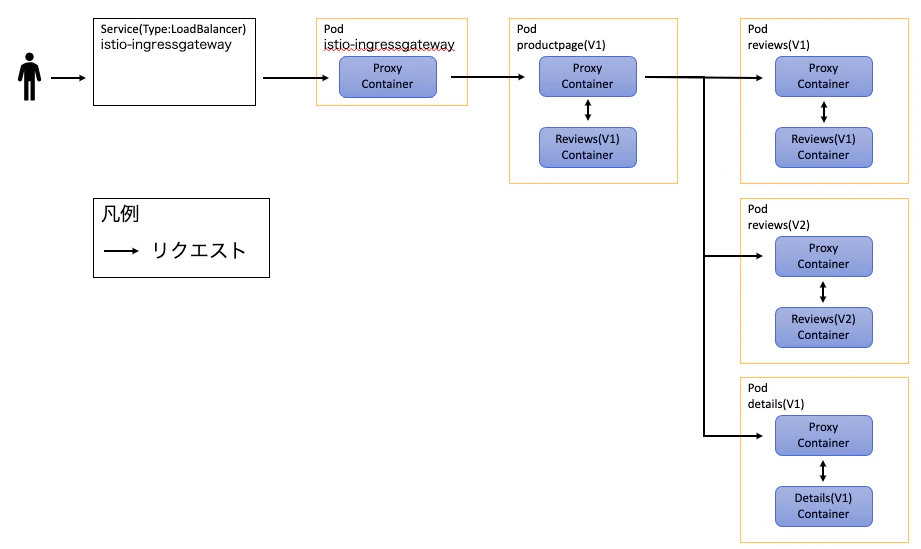 スクリーンショット 2019-04-29 8.21.38.png