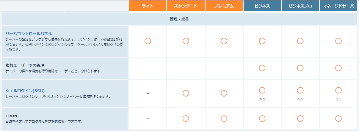 さくらのレンタルサーバプラン比較
