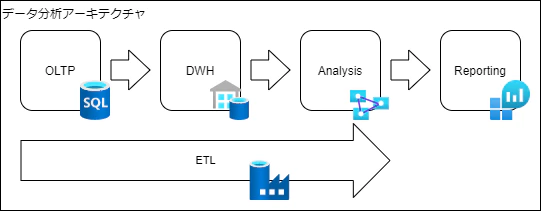 data_architecture