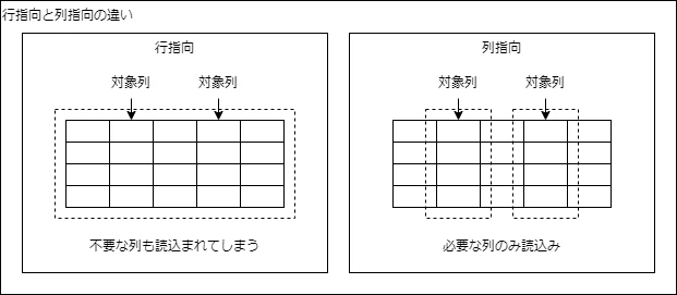column_store