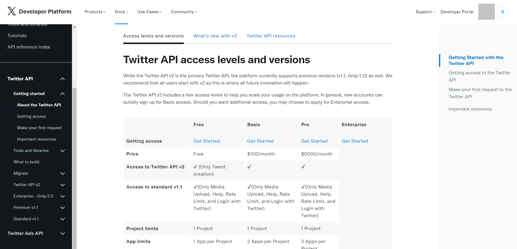 Twitter API access levels and versions