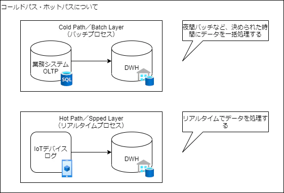 ColdPath_HotPath