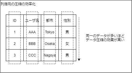 column_store_compression