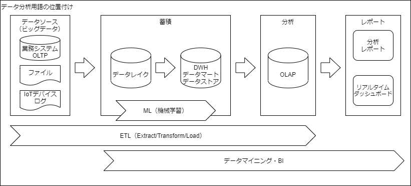 terminology