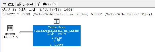 Table Scan