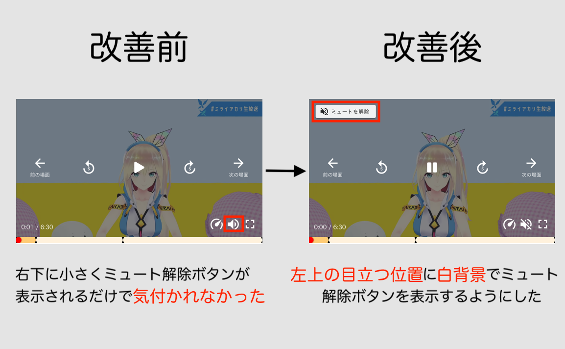 ミュート解除の改善 ミュート解除の改善