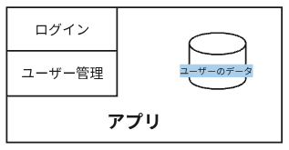 y2000-user-management.png