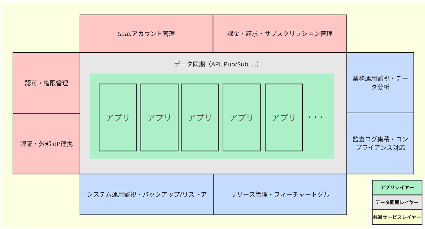 saas-account-management-modules.png