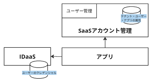 y2020-user-management.png