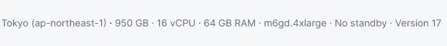 Managed Postgres の構成。Tokyo (ap-northeast-1) / 950 GB / 16 vCPU / 64 GB RAM / m6gd.4xlarge / No standby / Version 17