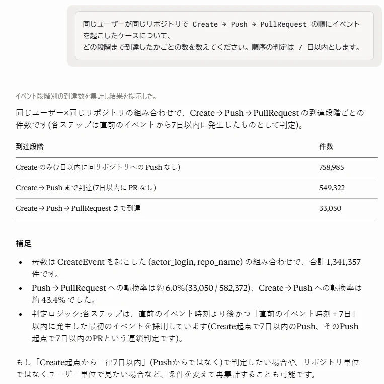 お題6: 配列関数で手書きしたファネルの到達段階別件数