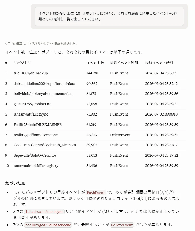 お題3: argMax による上位10リポジトリの最終イベント一覧